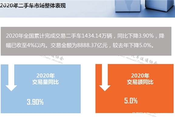 全球销量、保值率卡