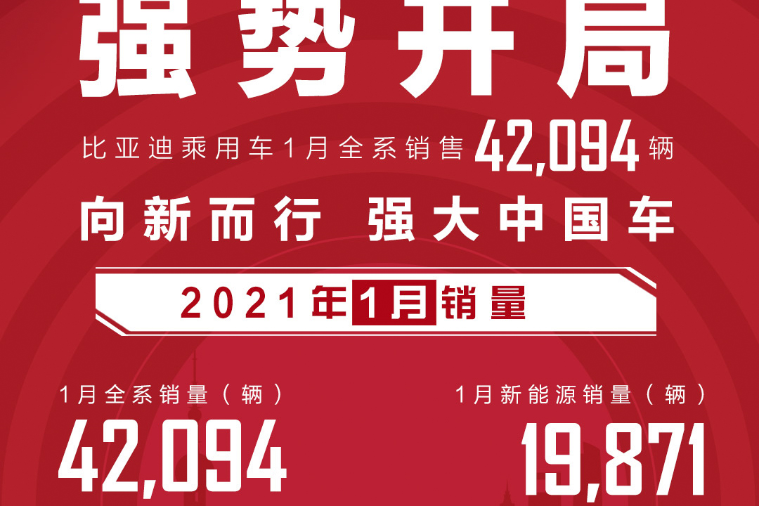 比亚迪2021销量开门