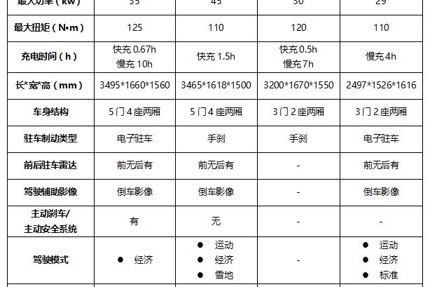 国产微型电动车值得选择