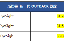 进口新驾感SUV