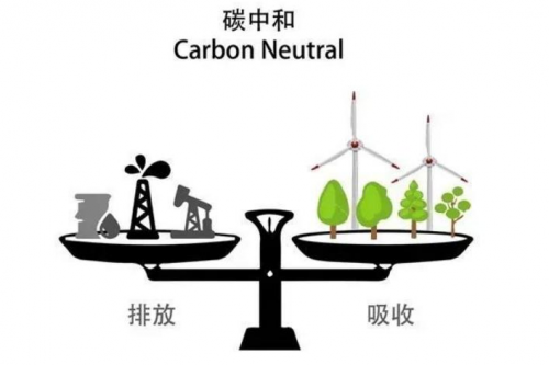 曹操出行提供碳减排