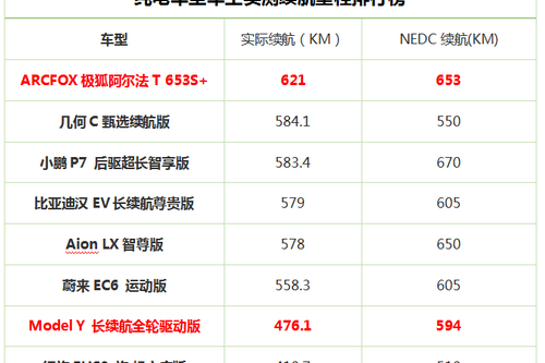 续航秒杀ModelY 这款