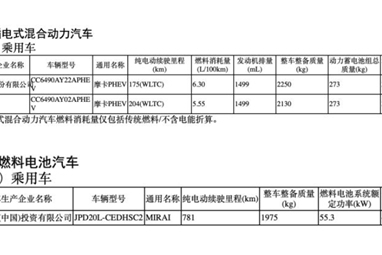 它来了！魏牌摩卡DHT