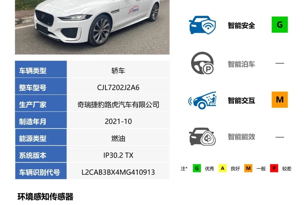 中国智能汽车指数最
