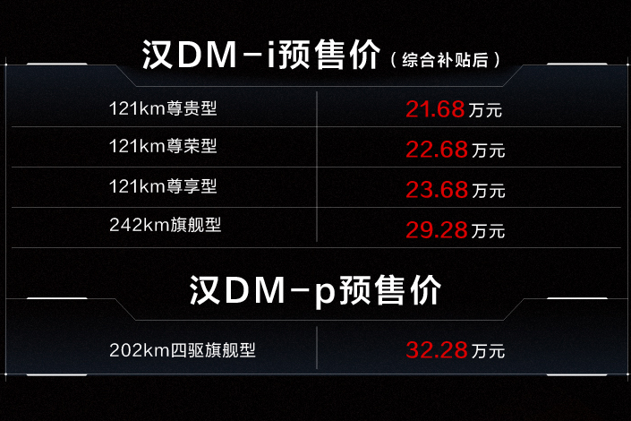 汉DM-p预售价21.68万
