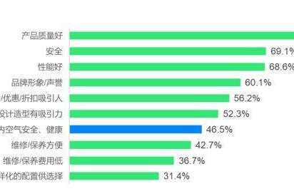 传统车企如何应对新