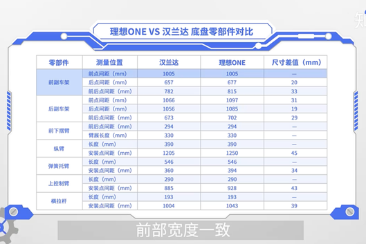 新能源车三大件