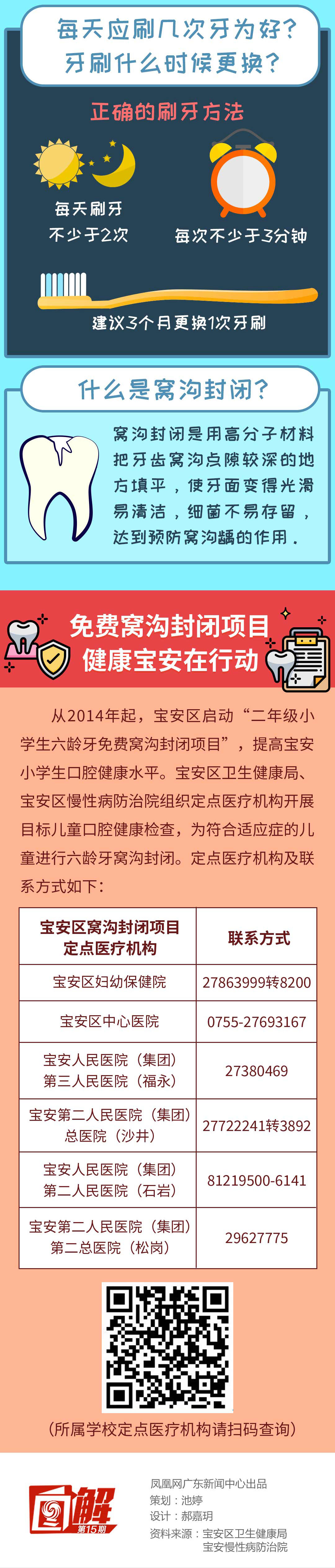 一图读懂 深圳市正式启动社会心理服务体系建设试点工作