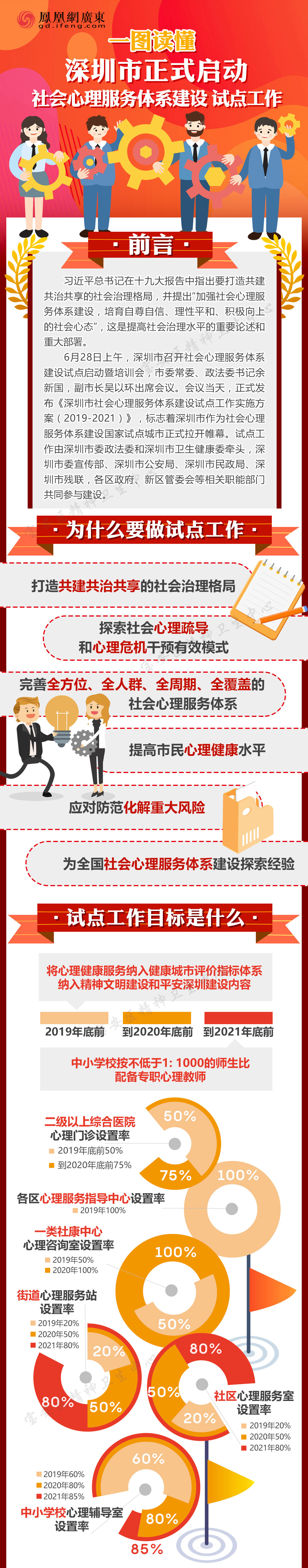 深圳市正式启动社会心理服务体系建设试点工作