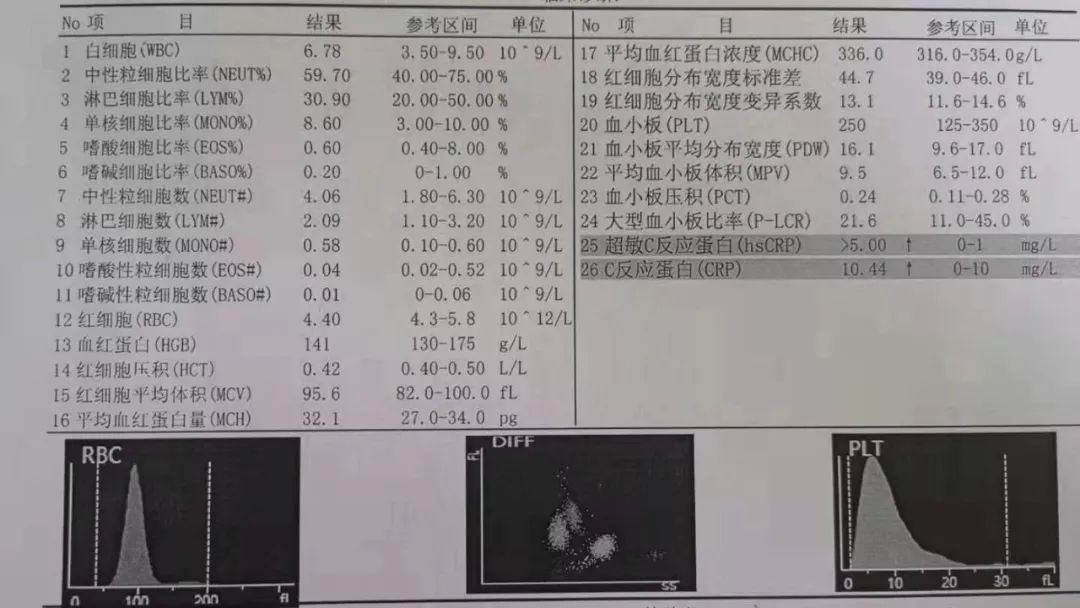 诊断报告术后患者症状立即缓解,尿量恢复正常,复查血常规及肾功能指标