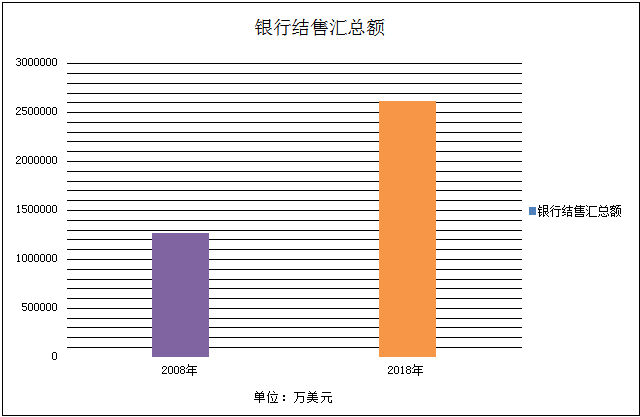 擴大金融外匯開放水平服務涉外經濟高質量發展