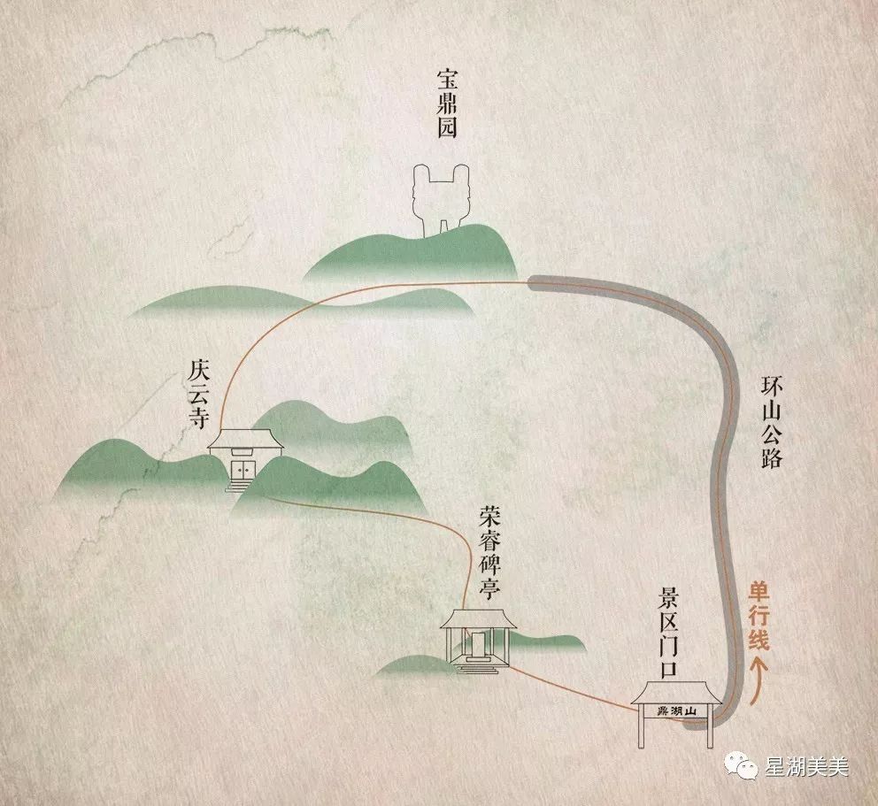 鼎湖山夜间登山路线图(登山线路为单行线)鼎湖山景区门口→ 宝鼎园