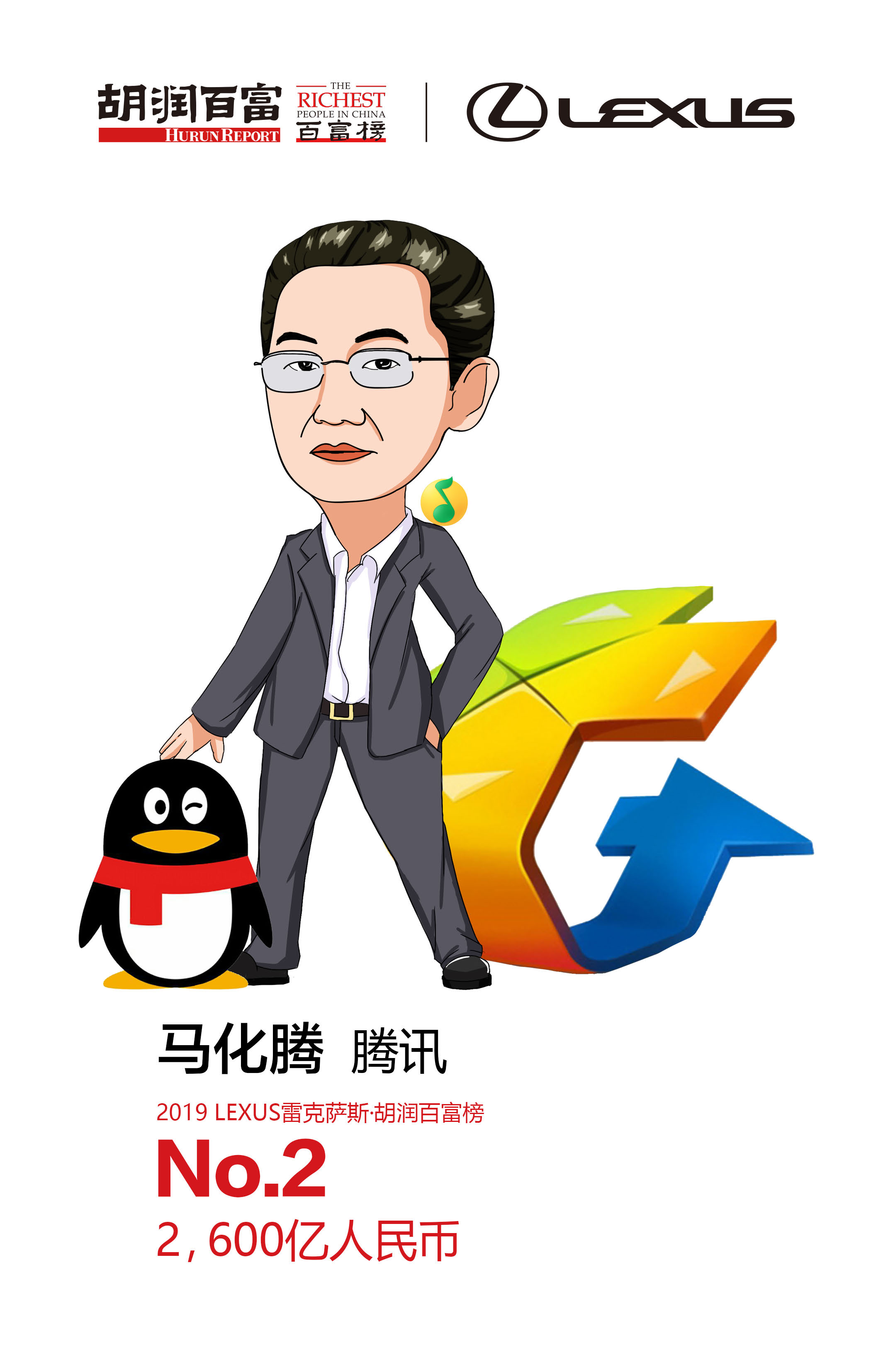 48岁的马化腾以2600亿元排名第二.