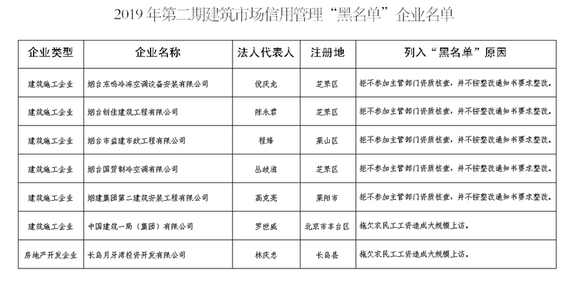 征信黑名单图片 样本图片