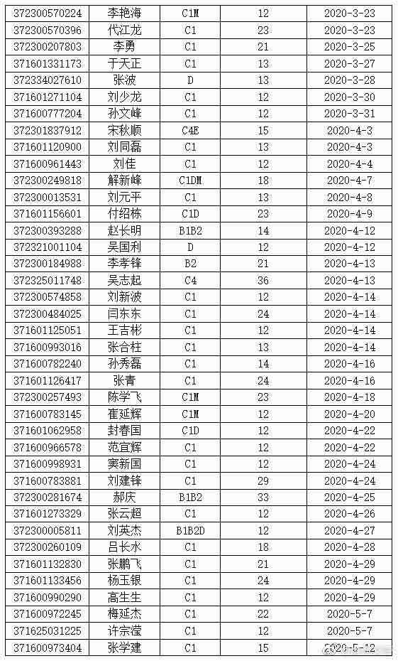 注意!濱州這295人的機動車駕駛證已停止使用