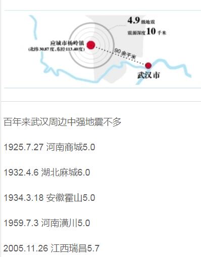 武漢市屬地震偏安全城市 因軟土地基和高樓放大震感