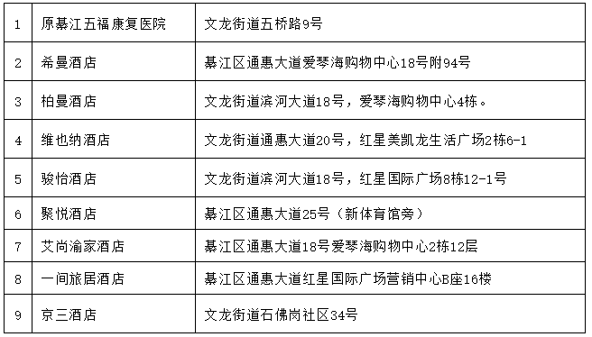 重庆多个区县公布集中隔离场所,附最新名单!