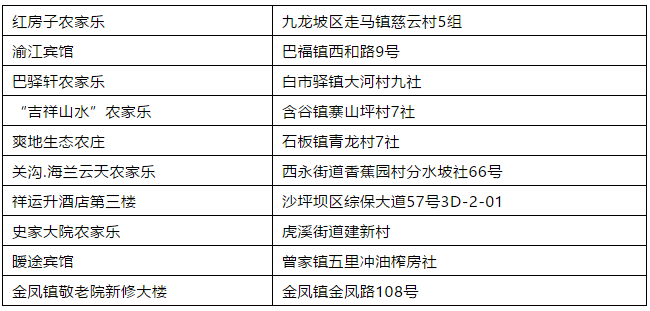 重庆多个区县公布集中隔离场所,附最新名单!