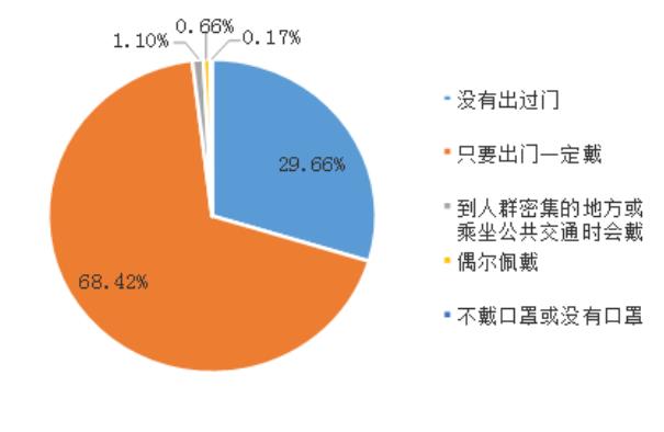 河南师生新冠肺炎认知调查教师情绪状态比学生紧张