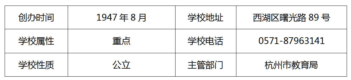 学校有着王一义,简庆闽,卢步东等知名校友,获得过"浙江省综合实践活动