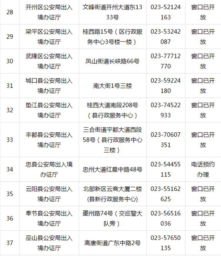 重庆28个公安局出入境窗口恢复对外接待