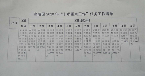 高陵区农业管委会列清单"挂图作战"倒逼工期保进度