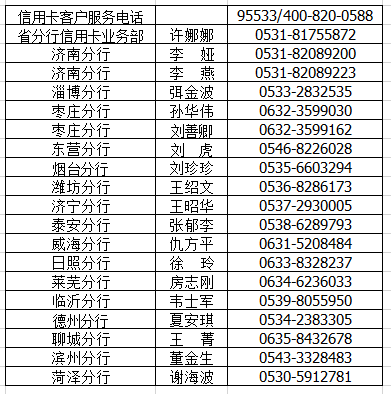 服务实体经济金融需求 建行山东省分行发布优惠政策操作指引