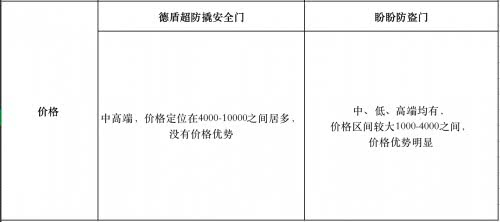 德盾超防撬安全门vs盼盼防盗门横向对比你更青睐谁