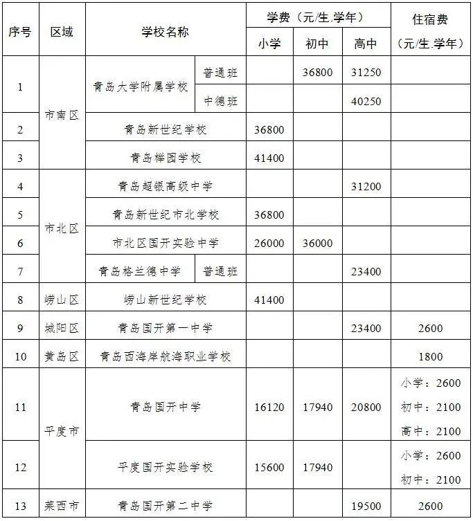 青岛小学排名图片