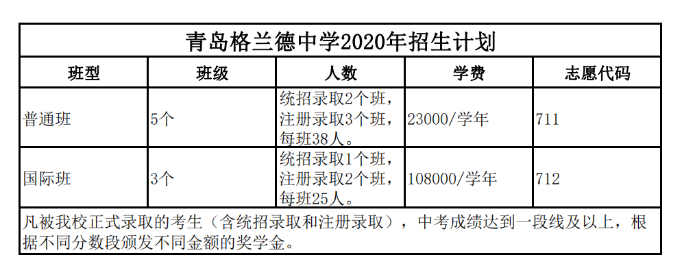 2020青岛中考志愿填报倒计时,欢迎报考青岛格兰德中学