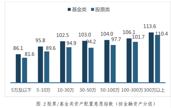 趋势类基金（基金表现
趋势向好）《趋势基金有哪些》