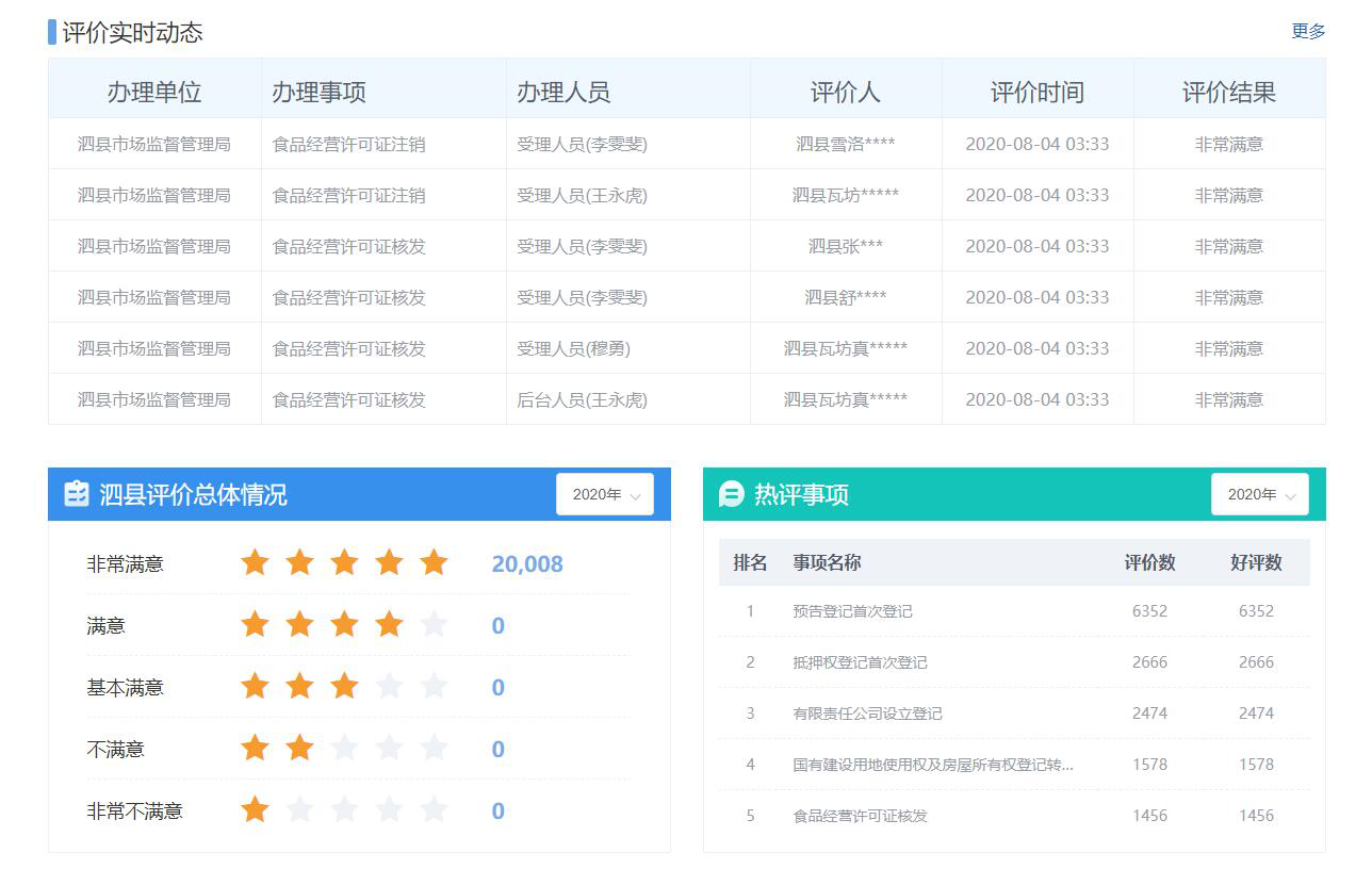 积极引导企业和办事群众充分行使评价权利,实行窗口服务"一次一评"