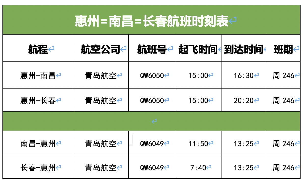 分別為北京(首都機場/大興機場),上海,成都,西安,南京,瀋陽,長春,杭州