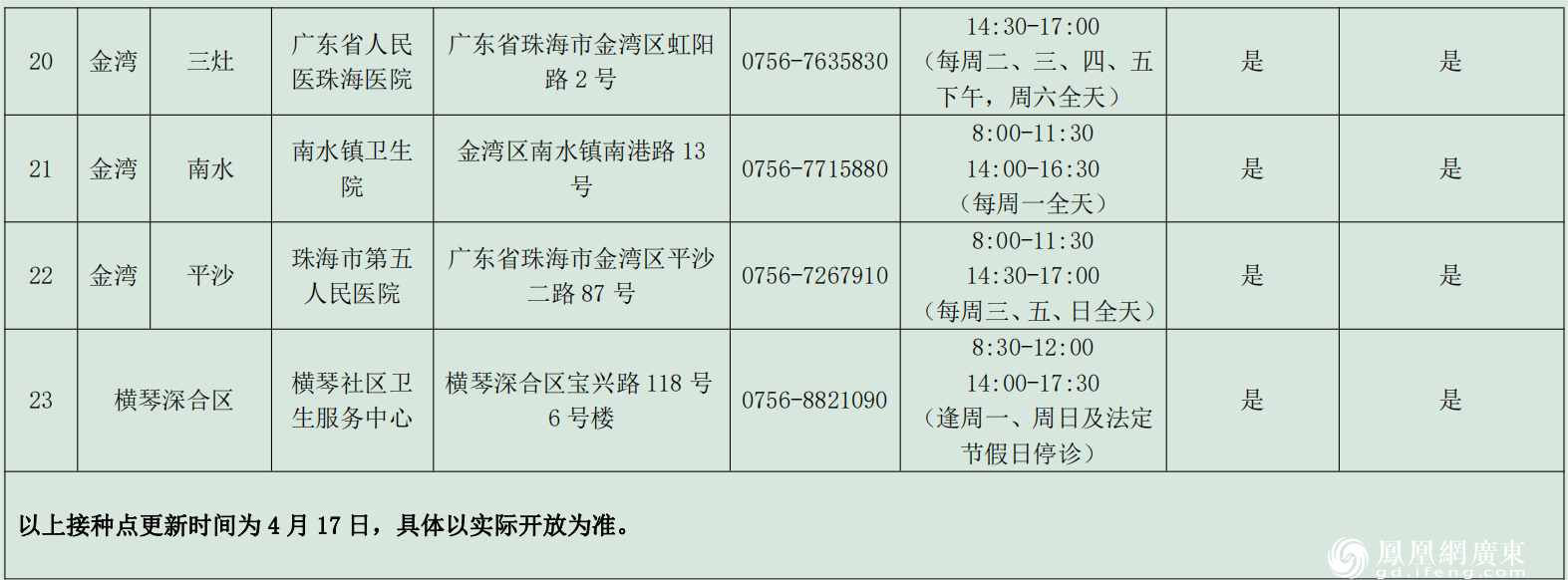 最新新冠疫苗接种方案发布 珠海公布接种点位等相关信息