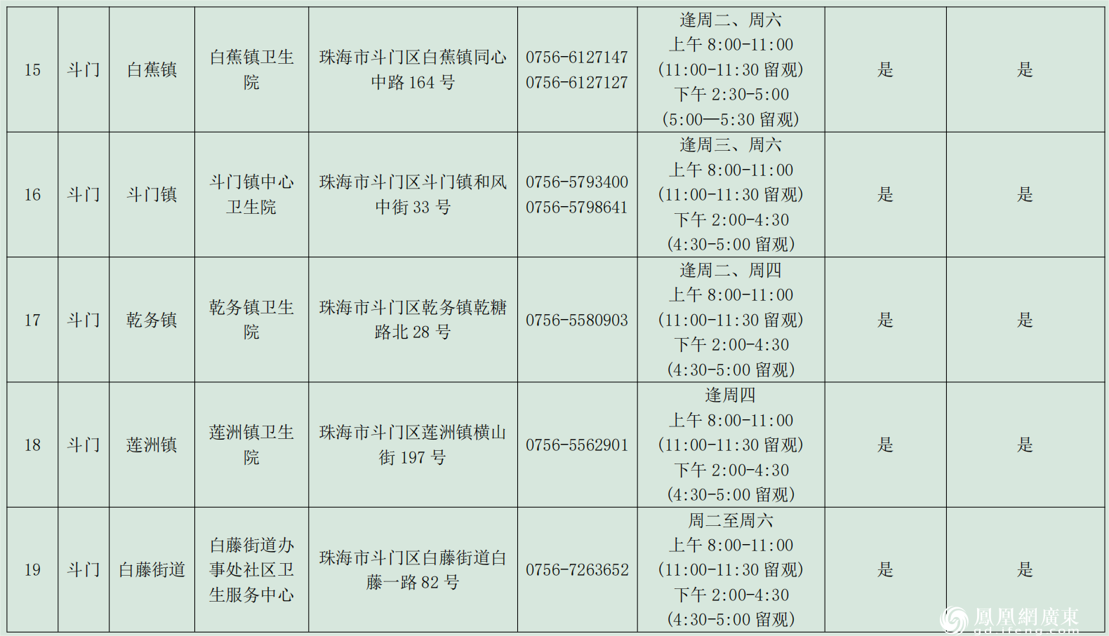 最新新冠疫苗接种方案发布 珠海公布接种点位等相关信息