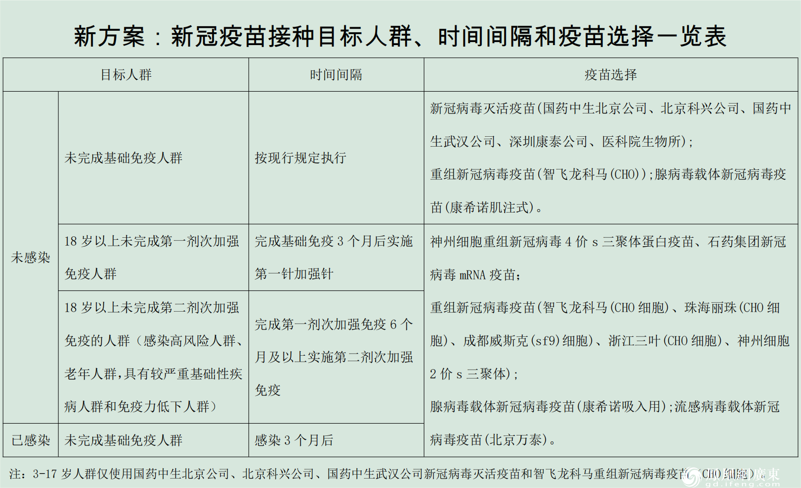 最新新冠疫苗接种方案发布 珠海公布接种点位等相关信息