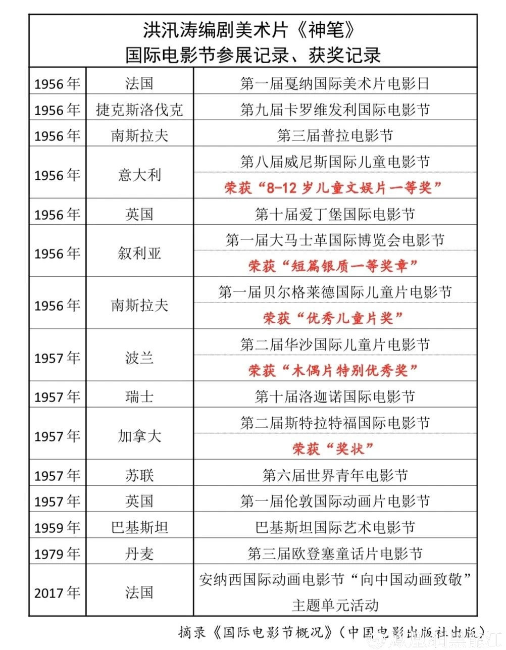 七十“马良”归来仍是少年 首闯美丽童话之城——哈尔滨