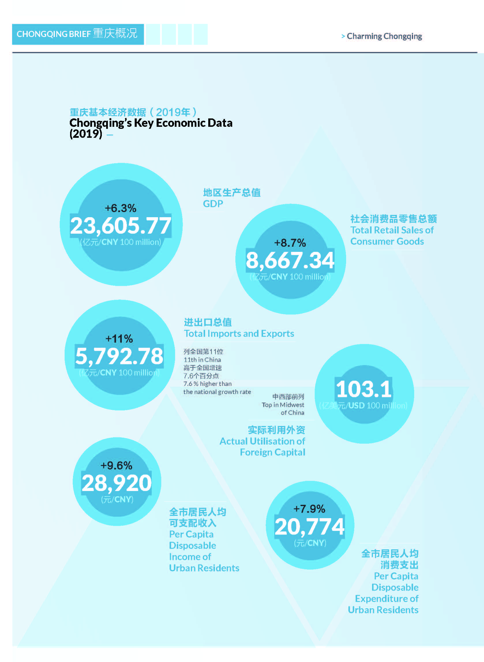 《2020重庆外商投资指引》，开放创新的重庆欢迎您！