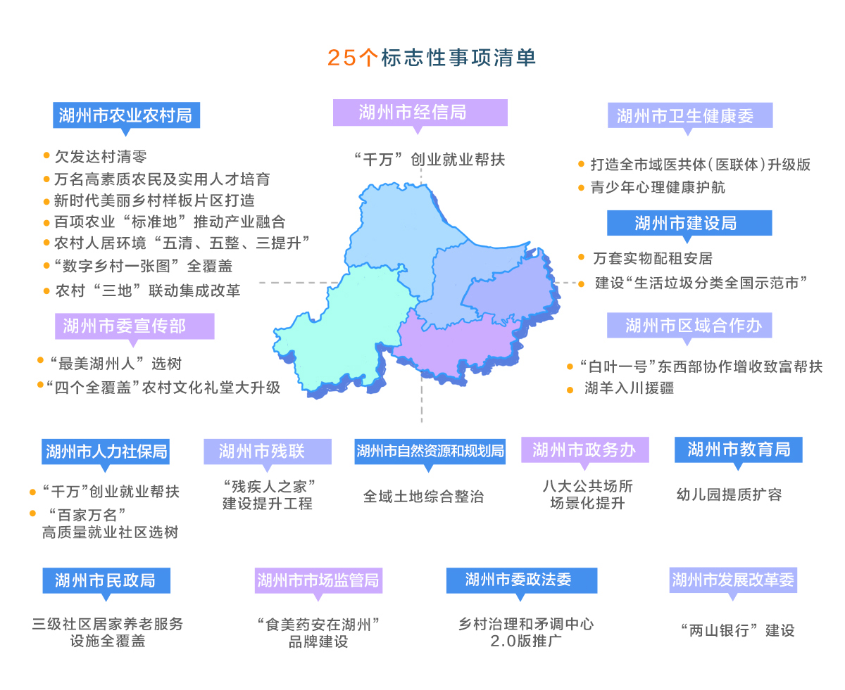 中国浙江打造共同富裕先行示范区 | 杭州信泰标准技术服务有限公司