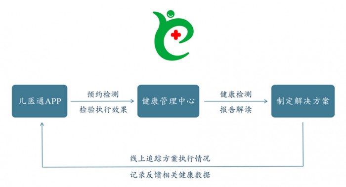 医通健康 da17594b5437d6d_w700_h380.jpg