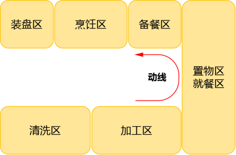 u型动线图图片