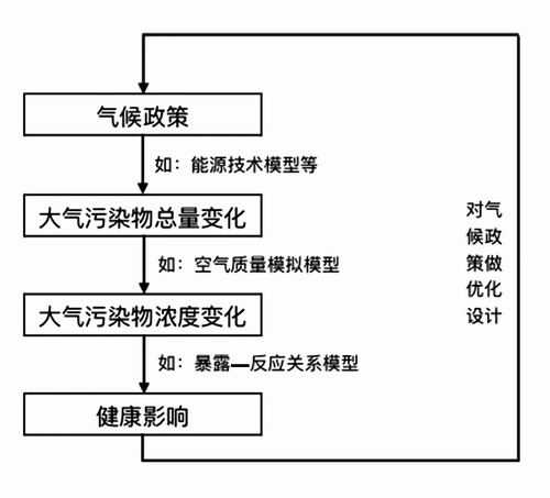 全国万元GDP碳排放量_全国一等奖手抄报(2)