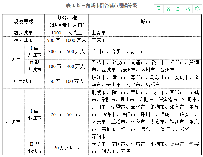 中部非省会人均gdp排第一的市_中部非省会城市人均GDP十强,多个省域副中心落榜