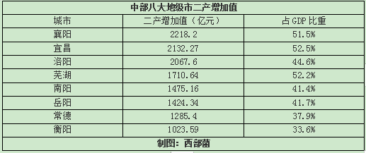 衡阳芜湖gdp_文化衡阳 大雁之城 金钟 大雁城2016年恢弘上映(3)