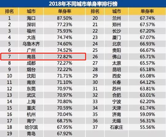 中国各地人口排名_淮南入围中国人口百强城市!!排安徽第三!