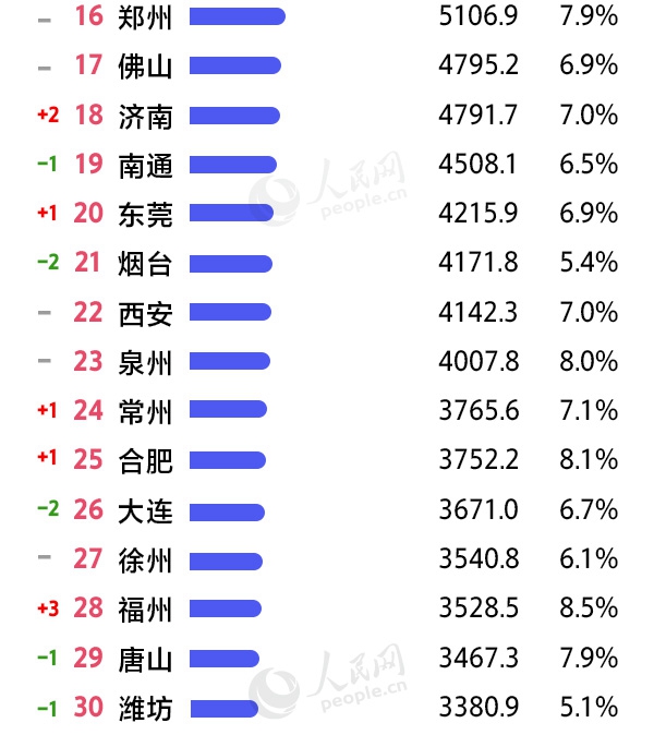 2019上半年山东gdp_2020山东各市gdp(2)