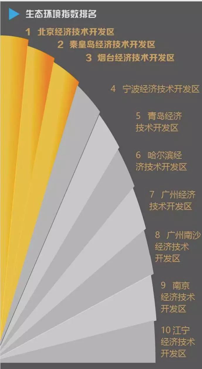 全国经开区最新营商环境排名:合肥经开区企业数量增速第四