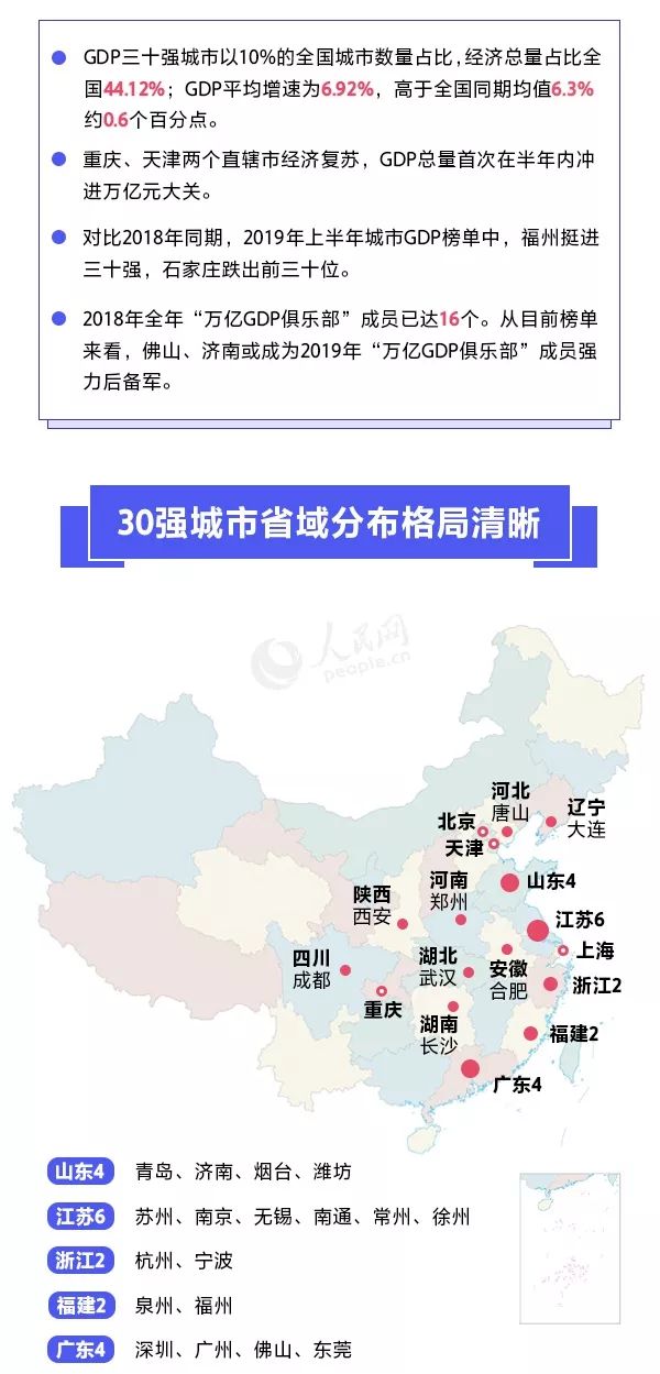 gdp是年_2020年东莞各镇街gdp(2)