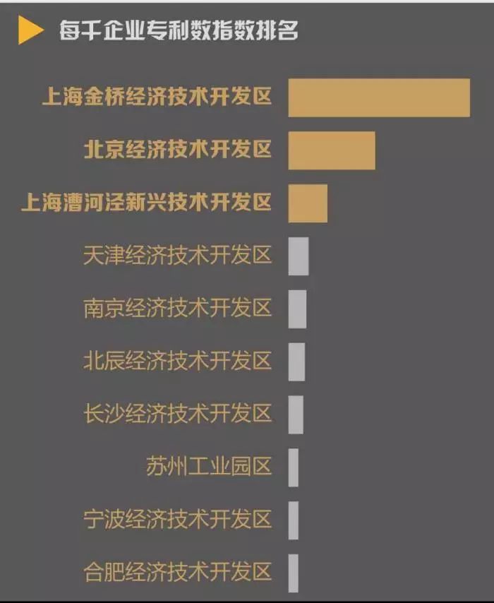 全国经开区最新营商环境排名:合肥经开区企业数量增速第四