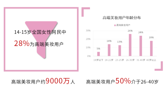 城外圈：4000亿的美妆市场规模怎么做美妆推广？